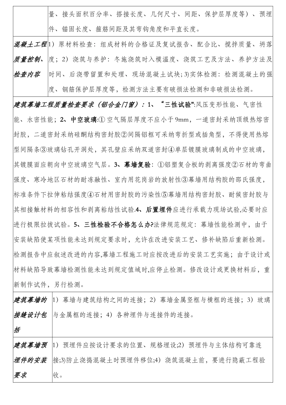 一级建造师建筑工程实务考点精点汇总_第3页