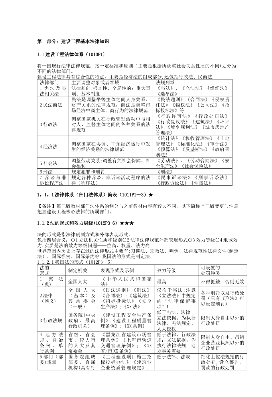 一级建造师建设工程法规及相关知识点总结大全修复的_第1页