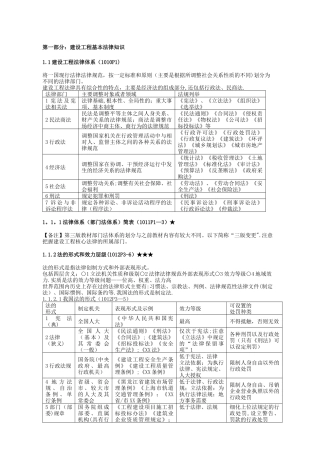一级建造师建设工程法规及相关知识点总结大全修复的