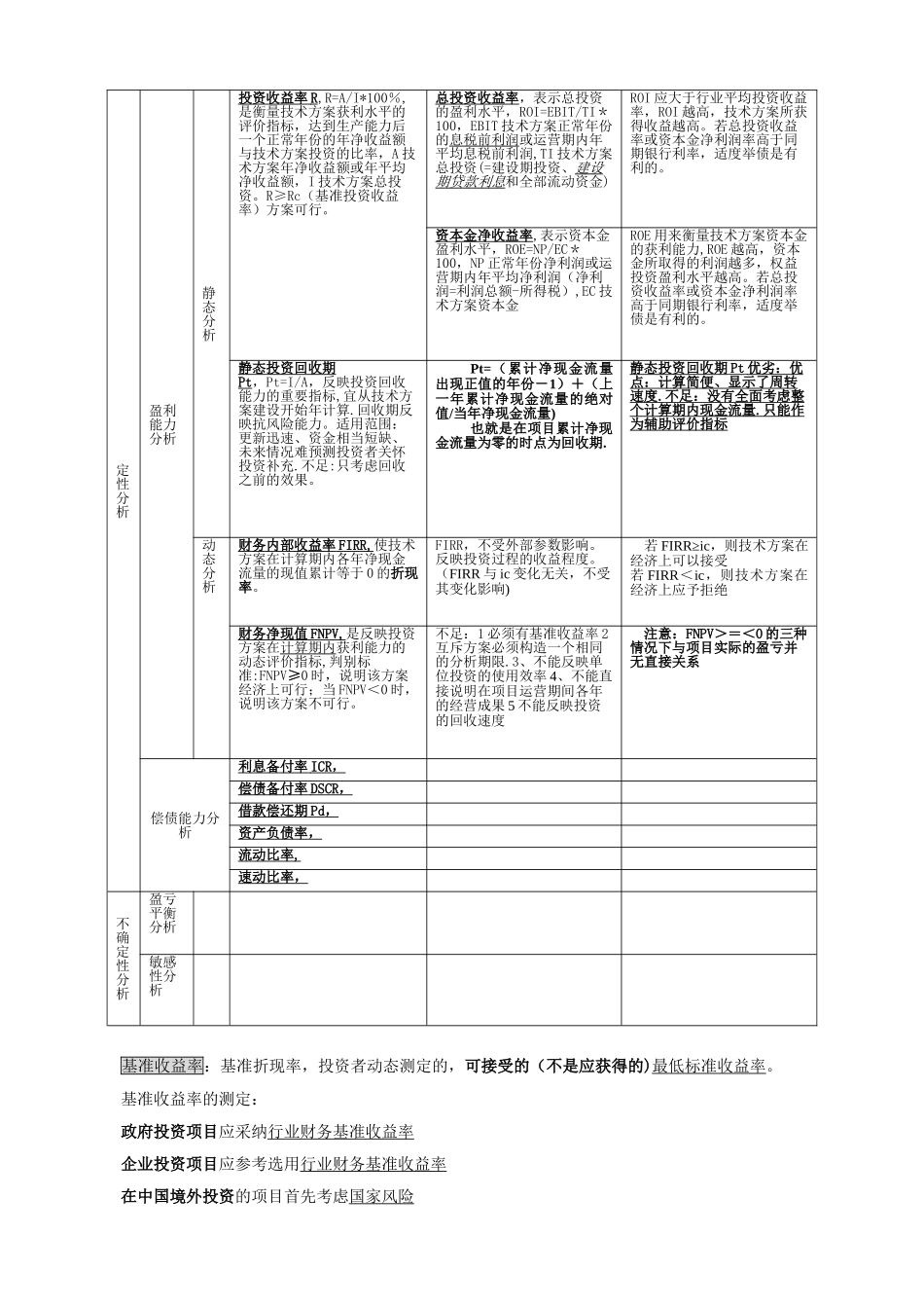一级建造师建设工程经济总结增强版_第3页