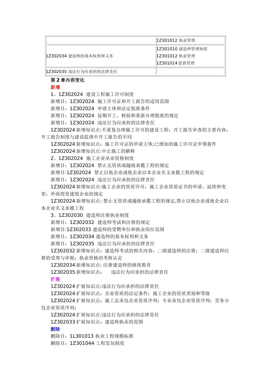 一级建造师教材变化汇总_第3页
