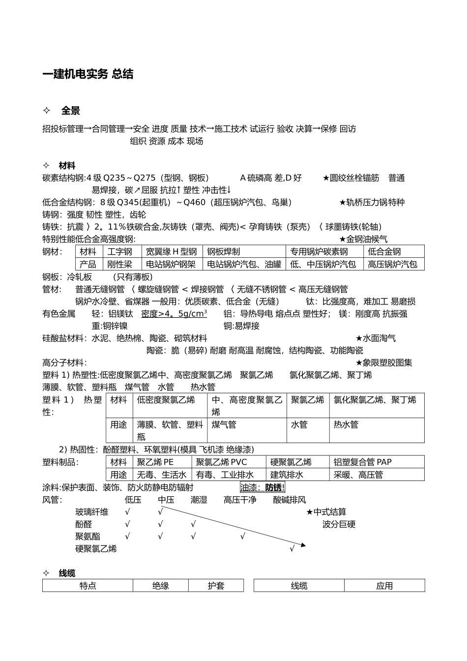 一级建造师机电实务笔记_第1页