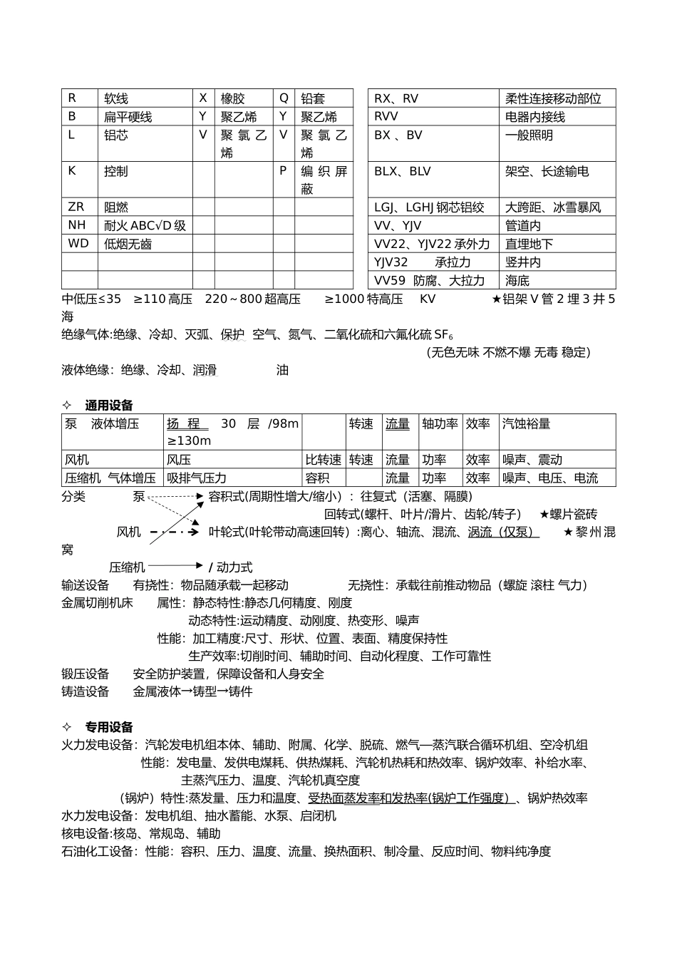 一级建造师机电实务笔记_第2页