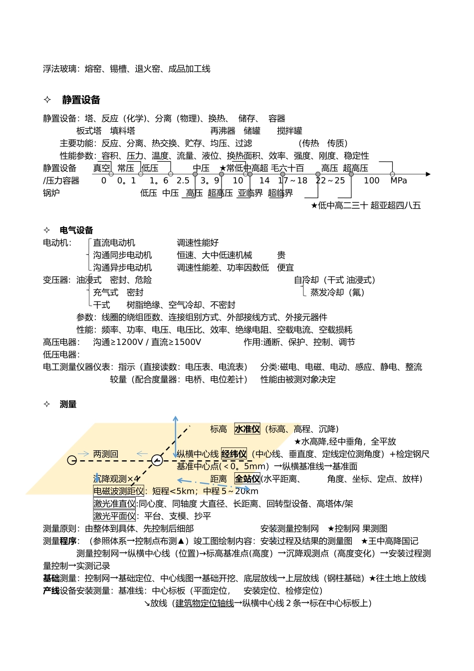 一级建造师机电实务笔记_第3页