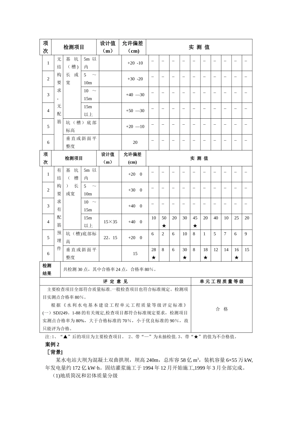 一级建造师水利水电案例分析_第3页