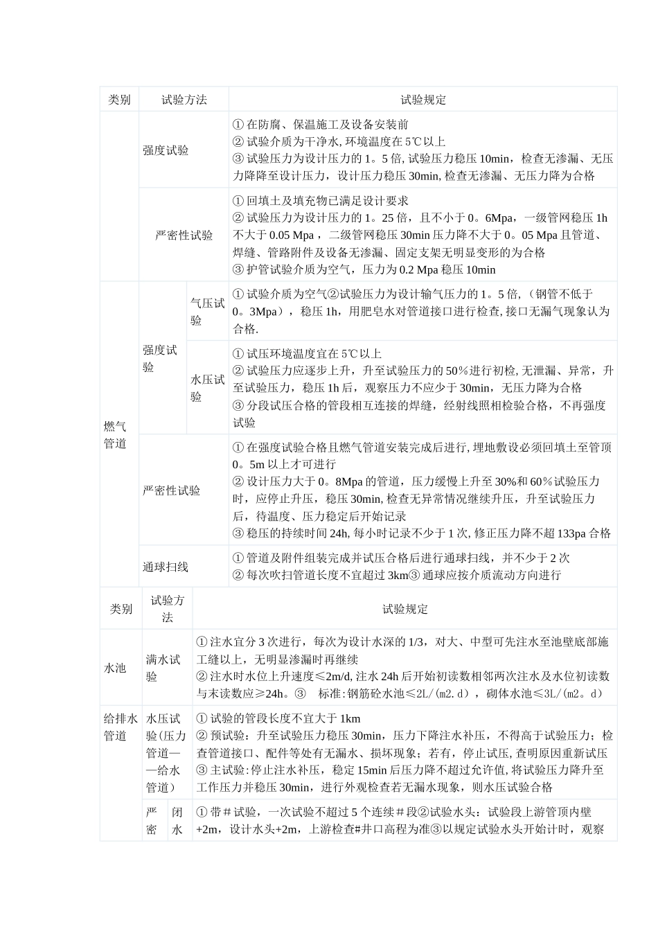 一级建造师水池及管道功能性试验总结_第1页