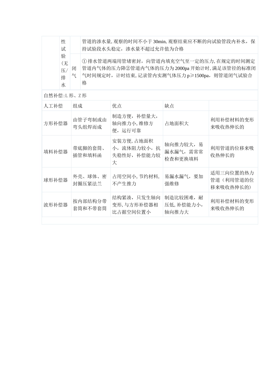 一级建造师水池及管道功能性试验总结_第2页