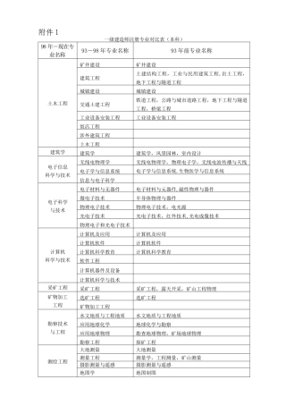 一级建造师注册专业对照表