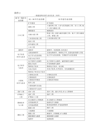 一级建造师注册专业对照表(本科)