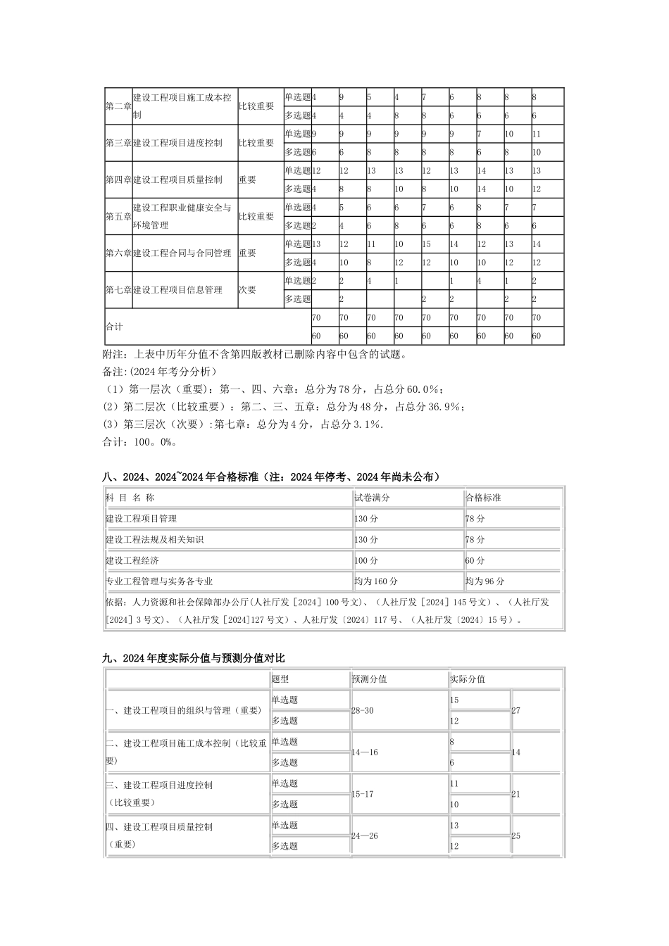 一级建造师考情分析分值分布_第3页