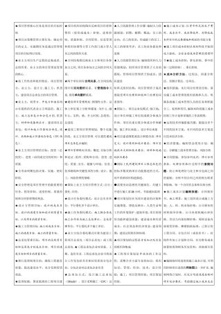 一级建造师考试项目管理重金培训知识点