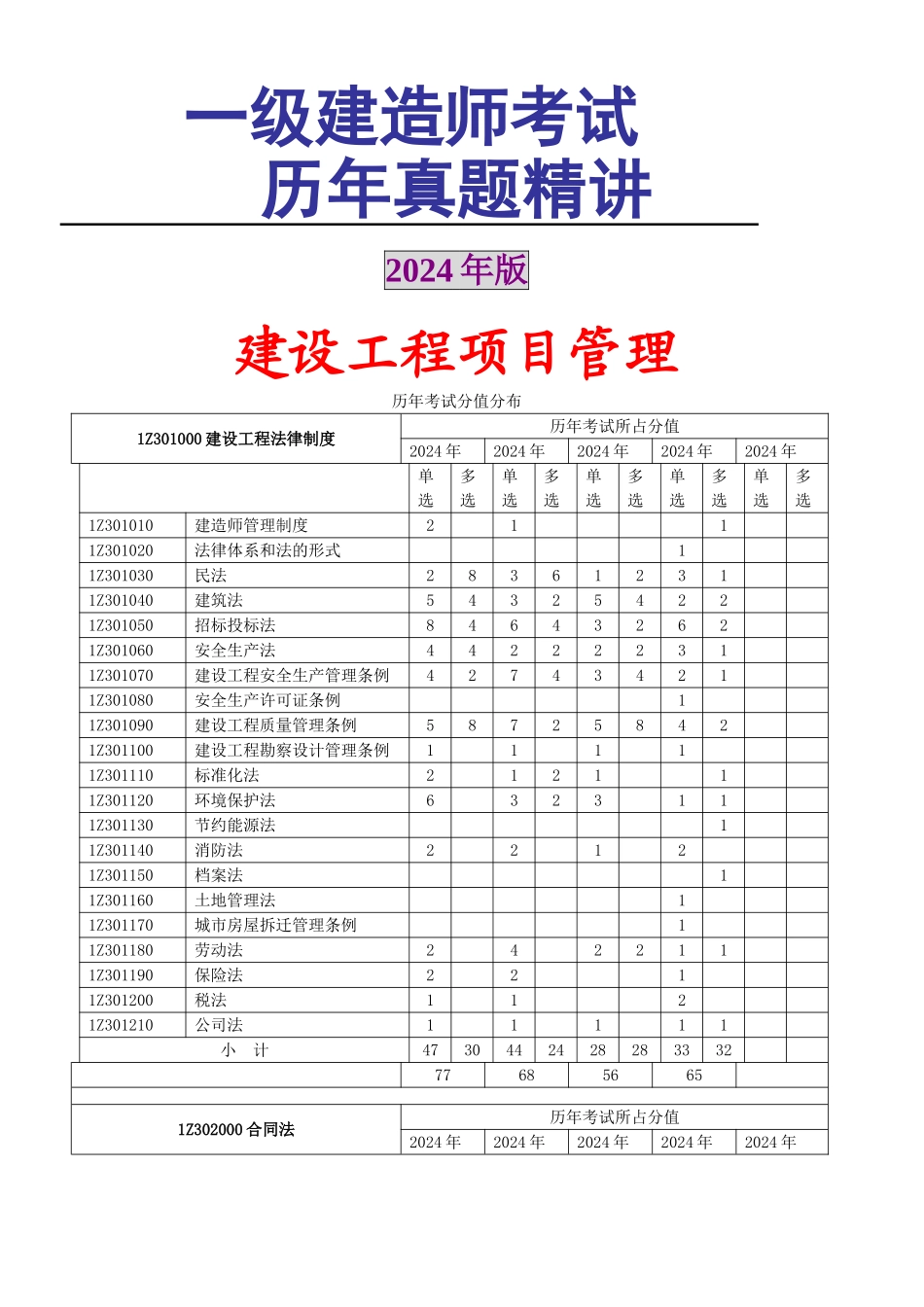 一级建造师项目管理历年真题_第1页