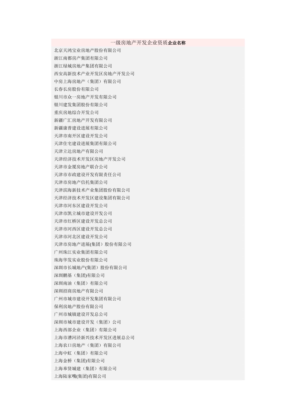 一级房地产开发企业资质企业名称_第1页
