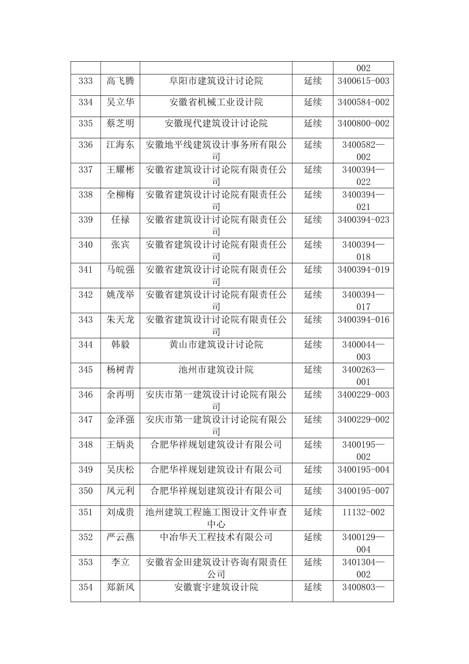 一级注册建筑师---安徽勘察设计信息网_第2页