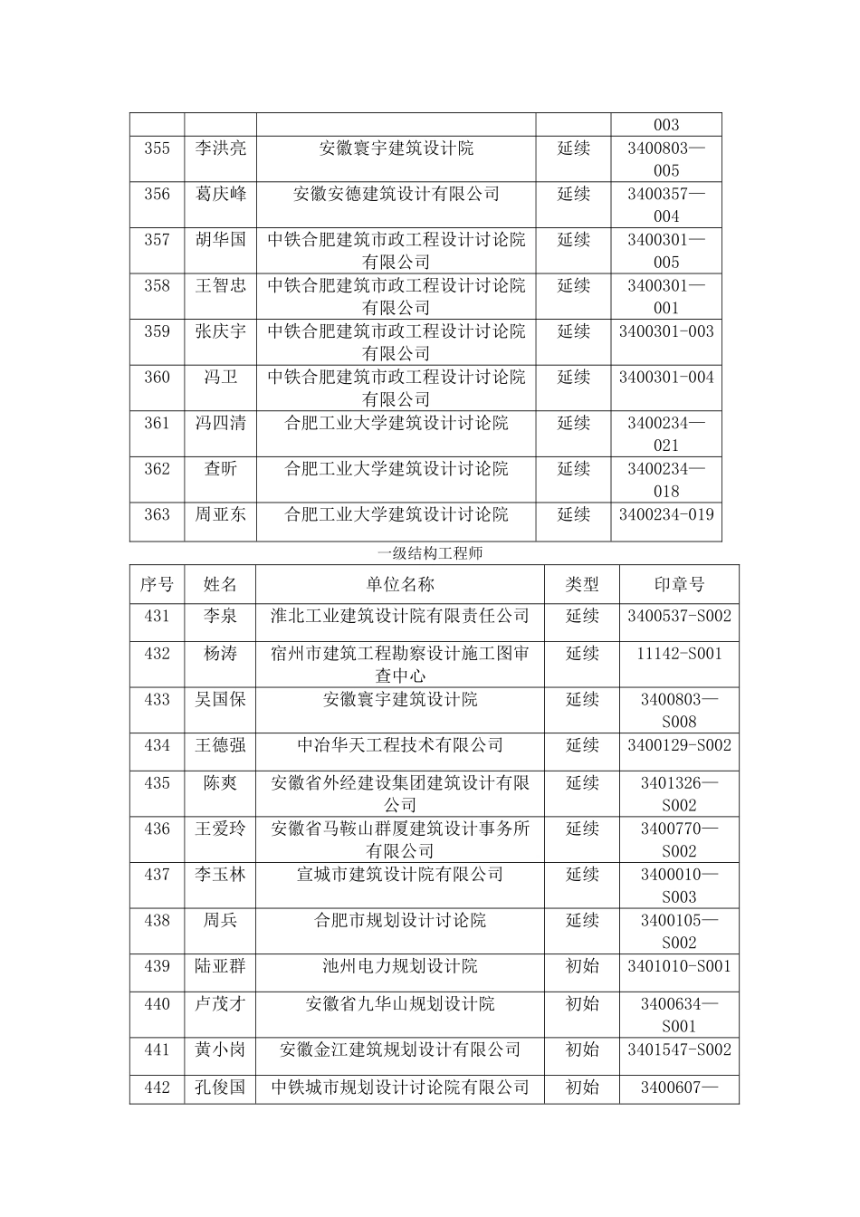 一级注册建筑师---安徽勘察设计信息网_第3页