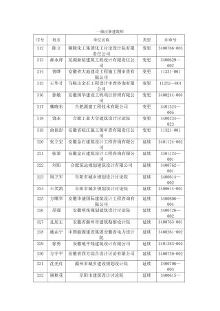 一级注册建筑师---安徽勘察设计信息网