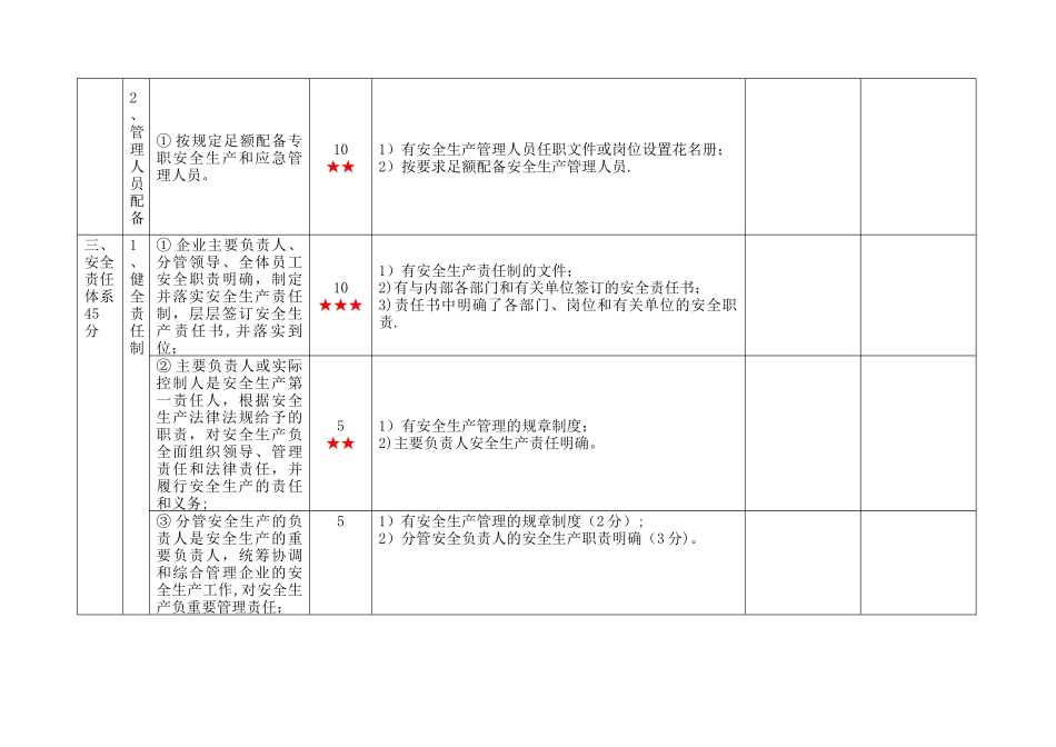 一级汽车客运站安全生产标准化考评实施细则_第3页