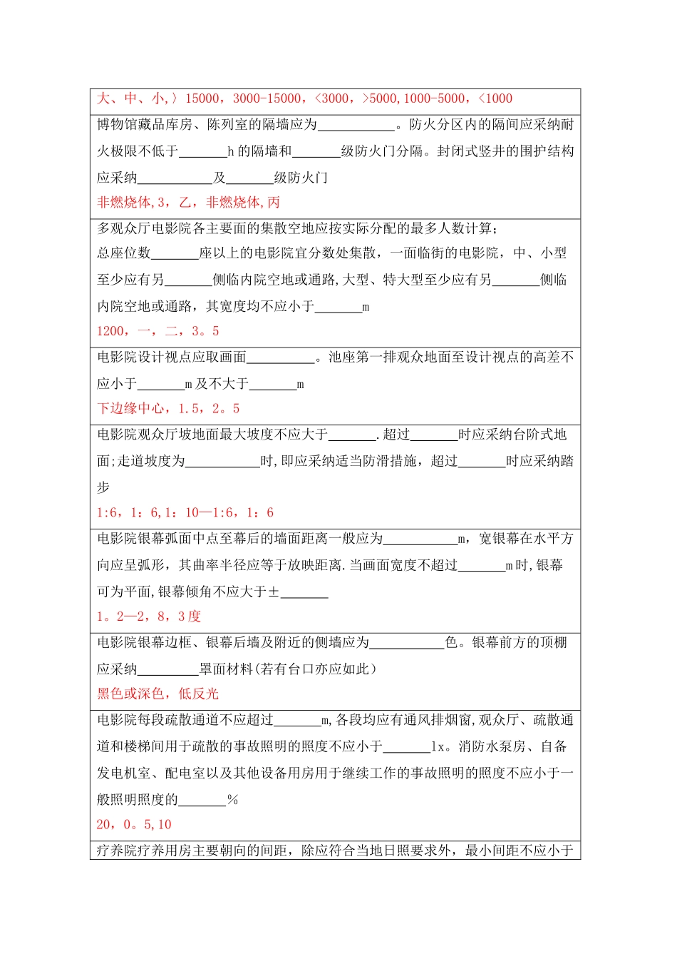 一级注册建筑师复习之民用建筑设计规范_第3页