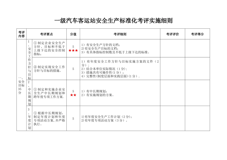 一级汽车客运站安全生产标准化考评实施细则汇总_第1页