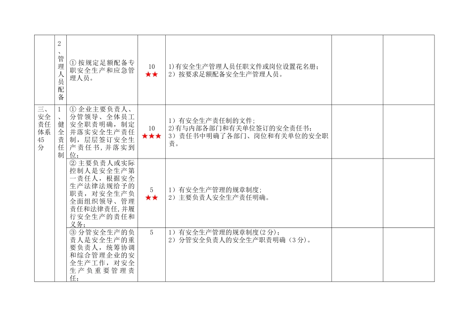 一级汽车客运站安全生产标准化考评实施细则汇总_第3页