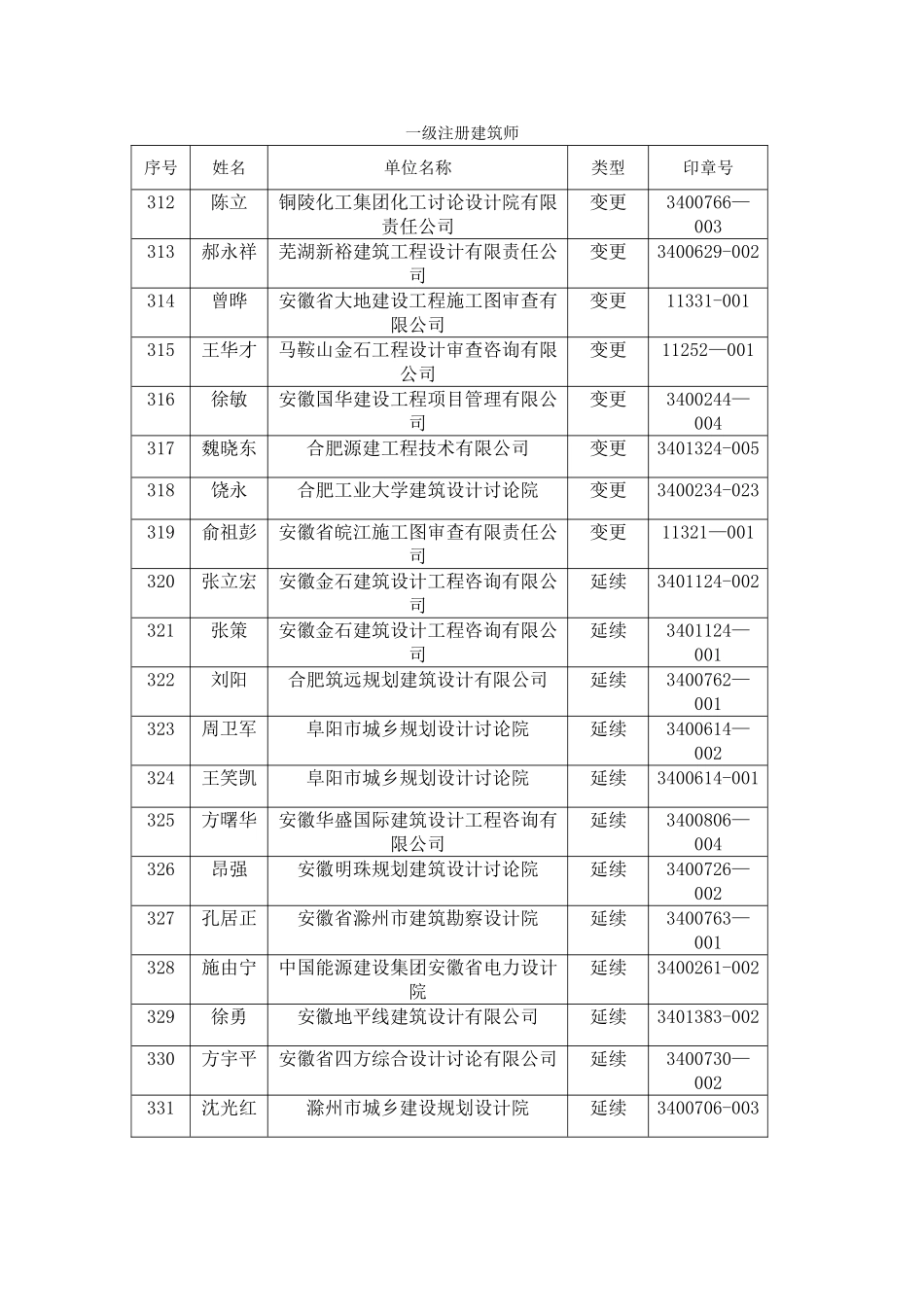 一级注册建筑师安徽勘察设计信息网_第1页