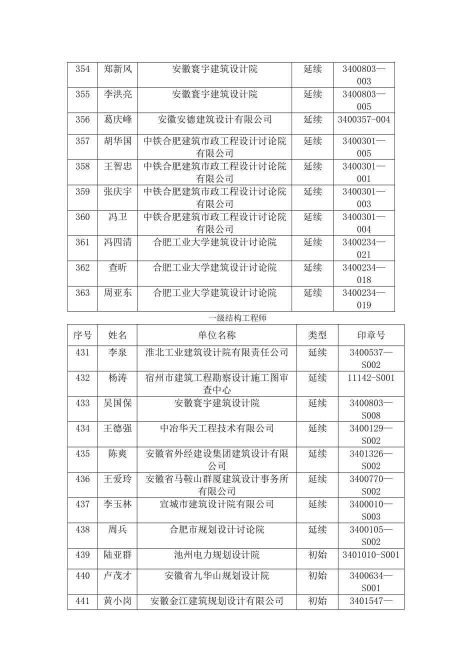 一级注册建筑师安徽勘察设计信息网_第3页