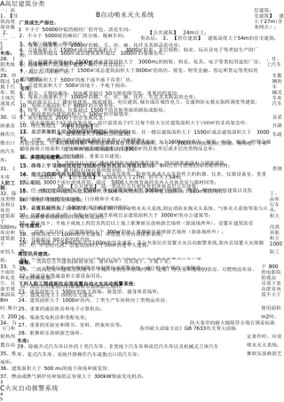 一级注册消防工程《案例分析》记忆篇剖析