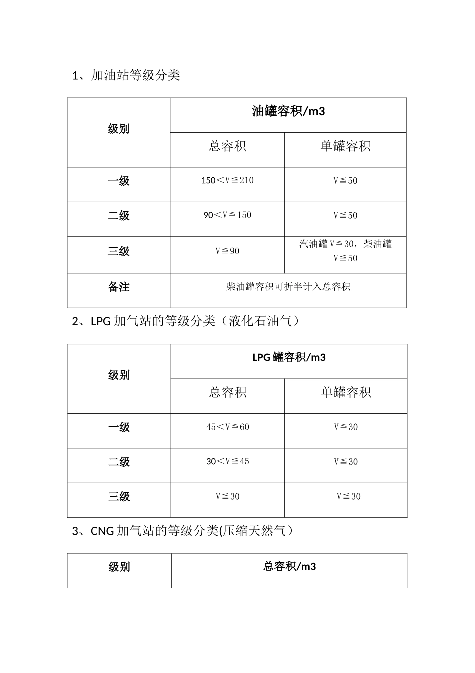 一级消防工程师背诵内容_第3页