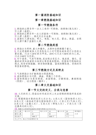 一级消防工程师重点学习笔记