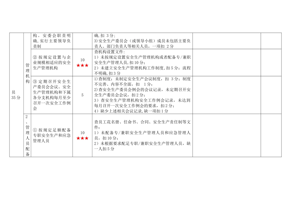 一级港口普通货物码头企业安全生产标准化考评细则_第3页
