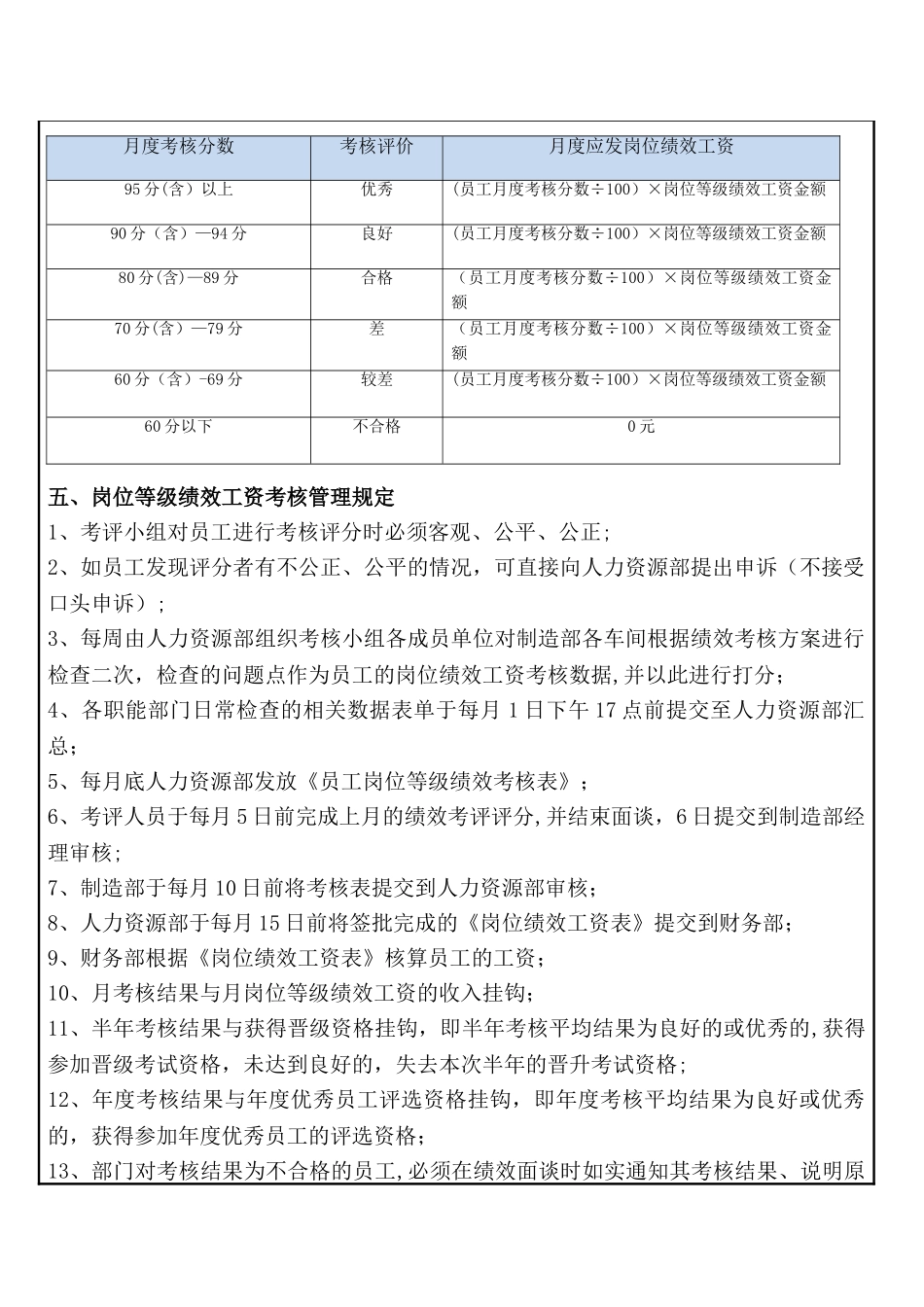 一线员工岗位等级绩效工资考核管理办法_第2页