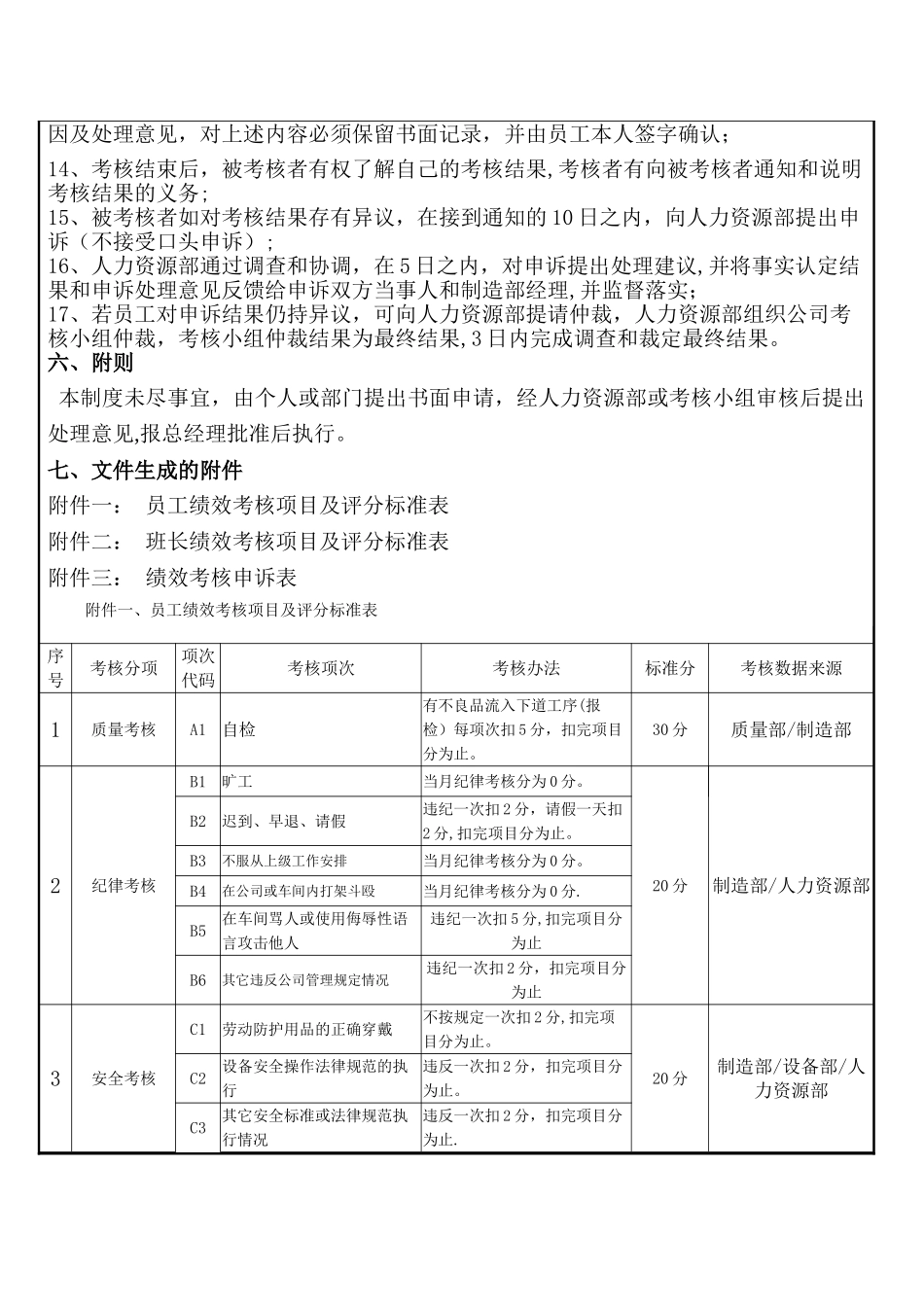 一线员工岗位等级绩效工资考核管理办法_第3页