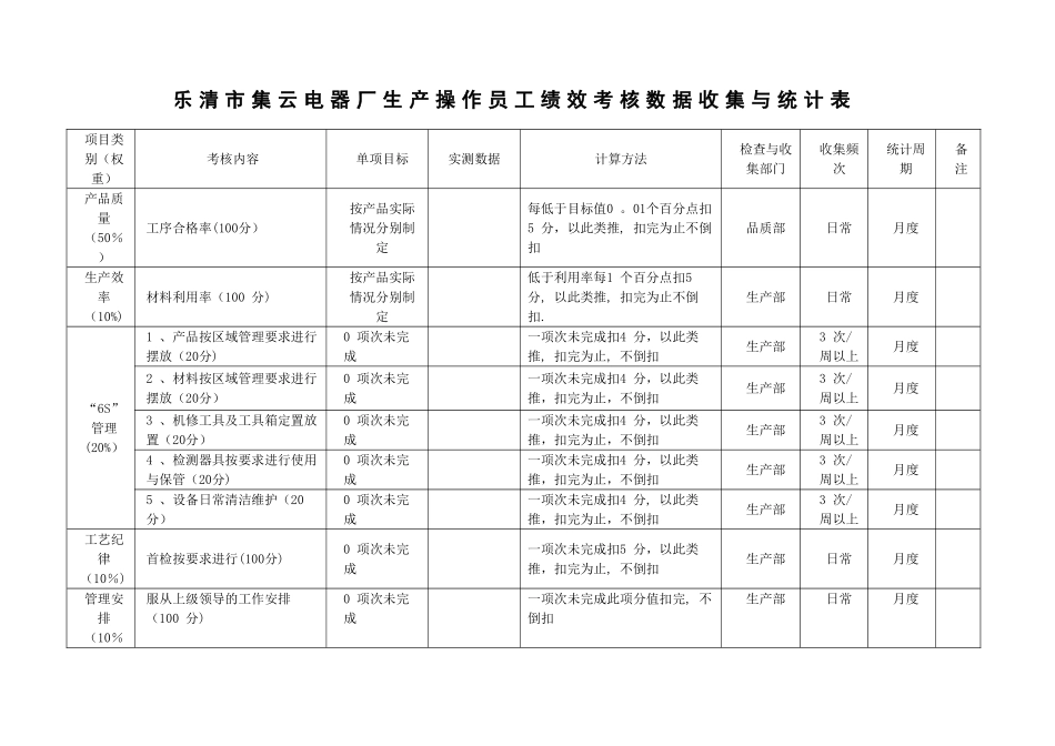 一线员工绩效管理方案_第3页