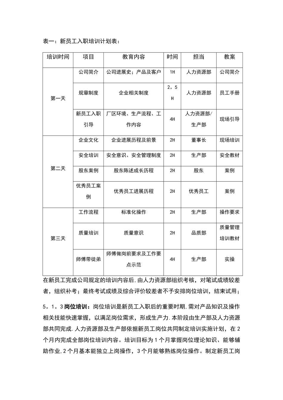 一线员工招聘、培训、管理方案大纲_第2页