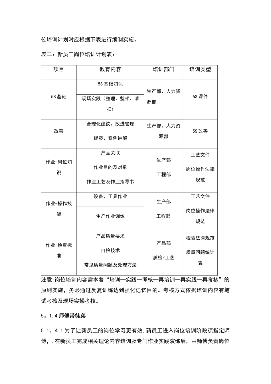 一线员工招聘、培训、管理方案大纲_第3页