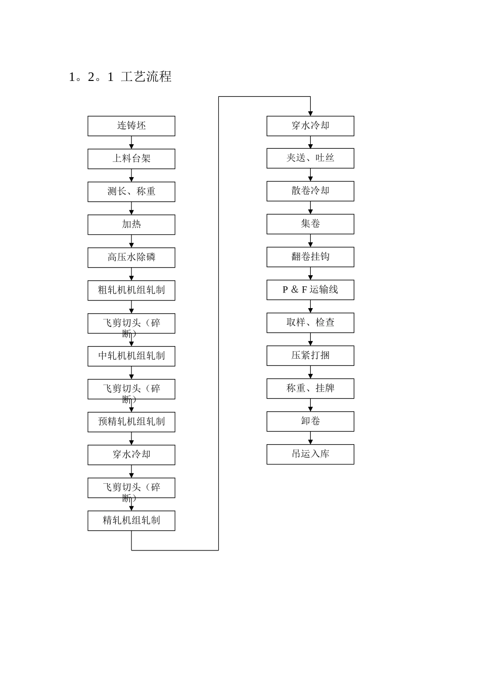 一线材厂机械设备安装工程施工方案_第2页
