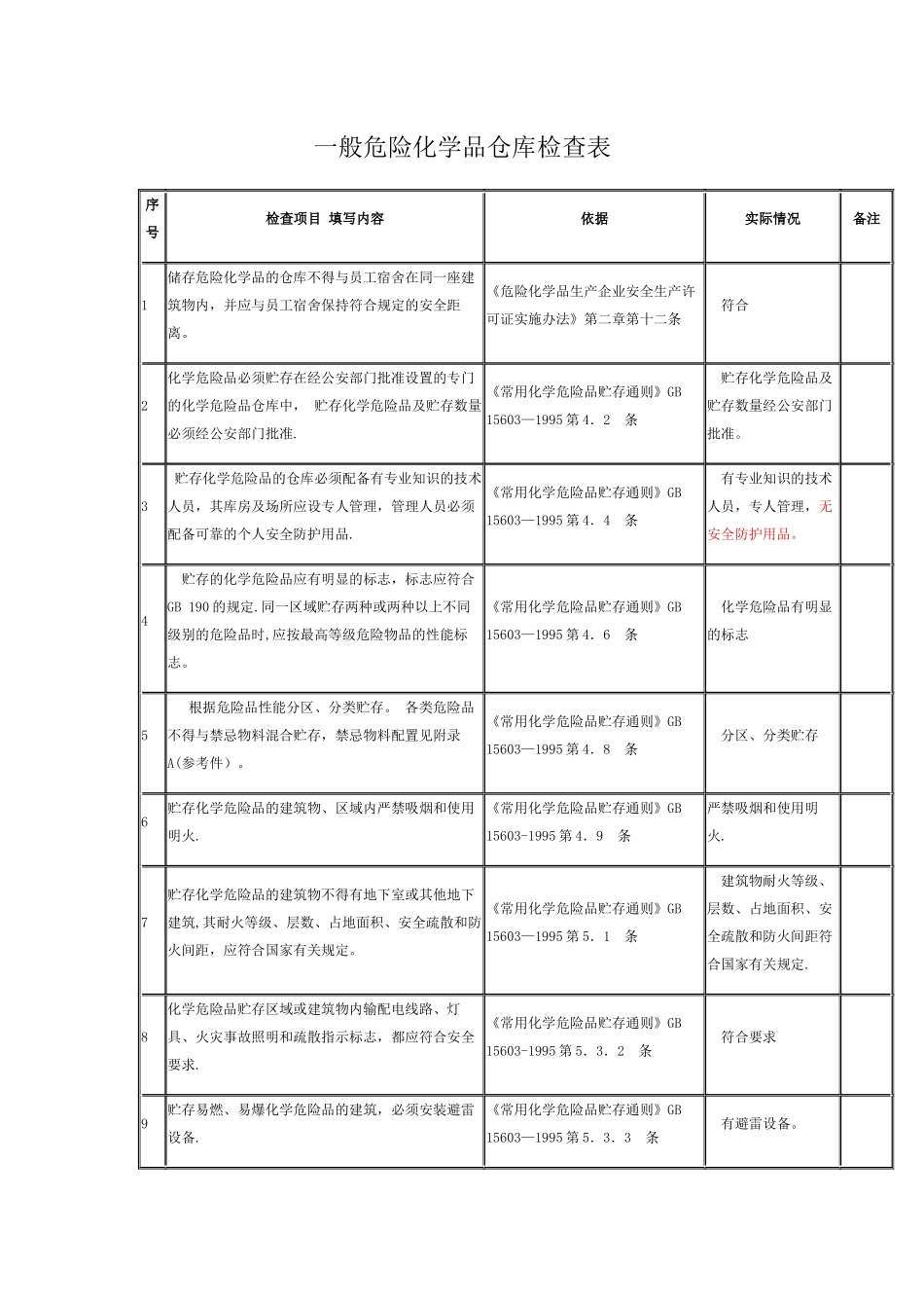 一般危险化学品仓库检查表_第1页