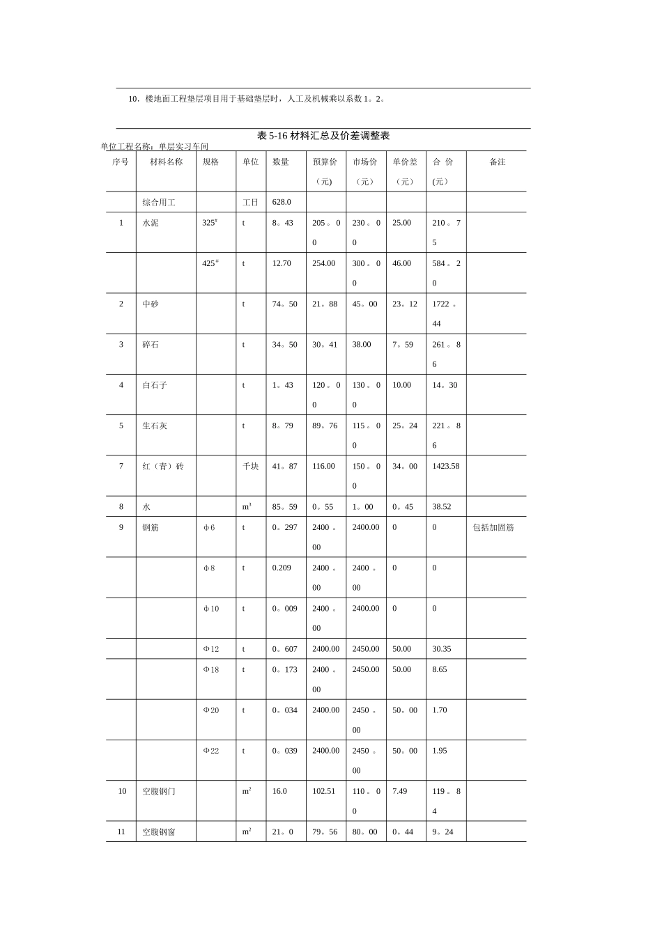 一般土建施工图预算编制实例_第3页