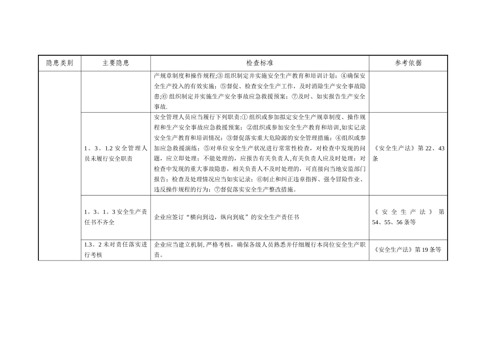 一般工业企业事故隐患自查通用标准_第2页