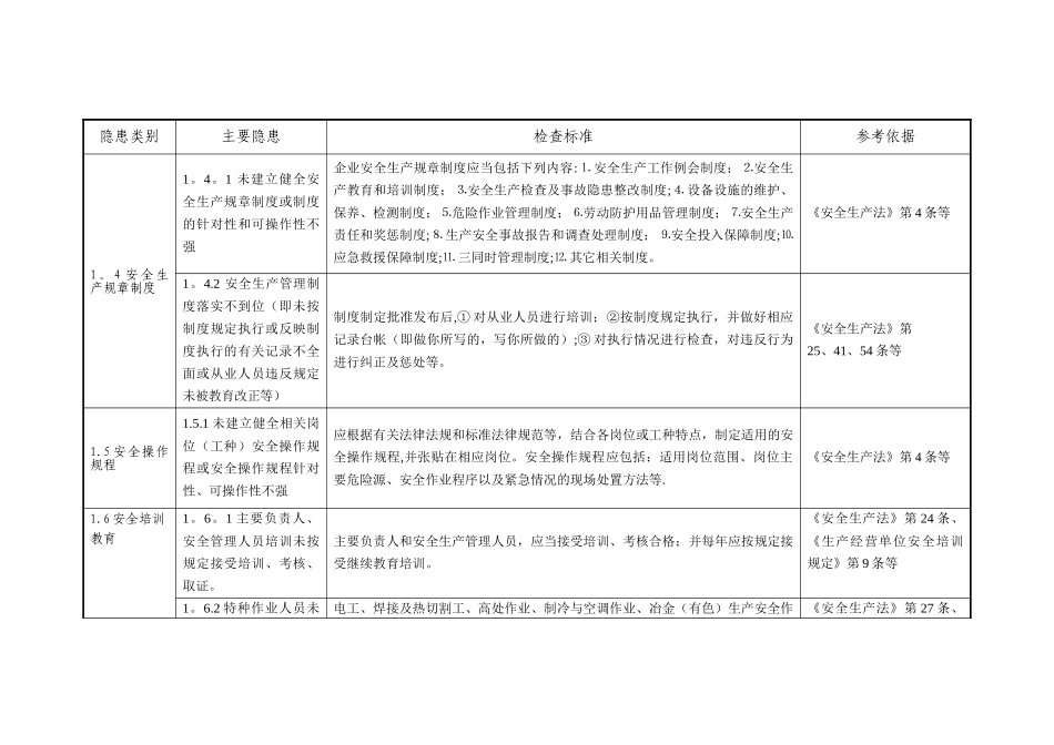 一般工业企业事故隐患自查通用标准_第3页