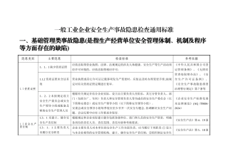 一般工业企业事故隐患自查通用标准