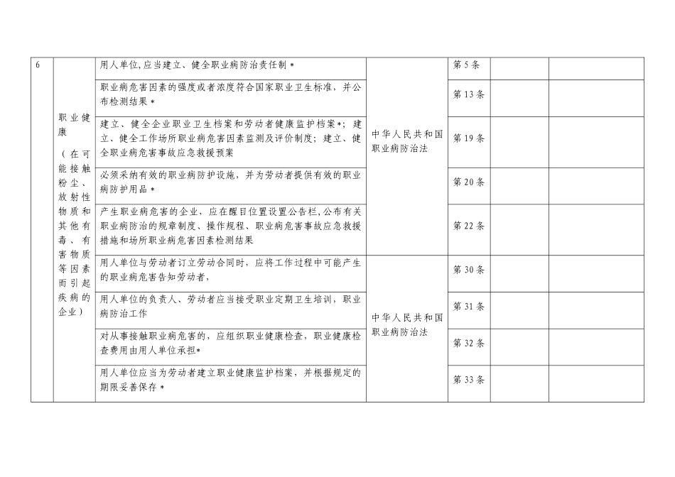 一般工贸企业安全检查表_第3页