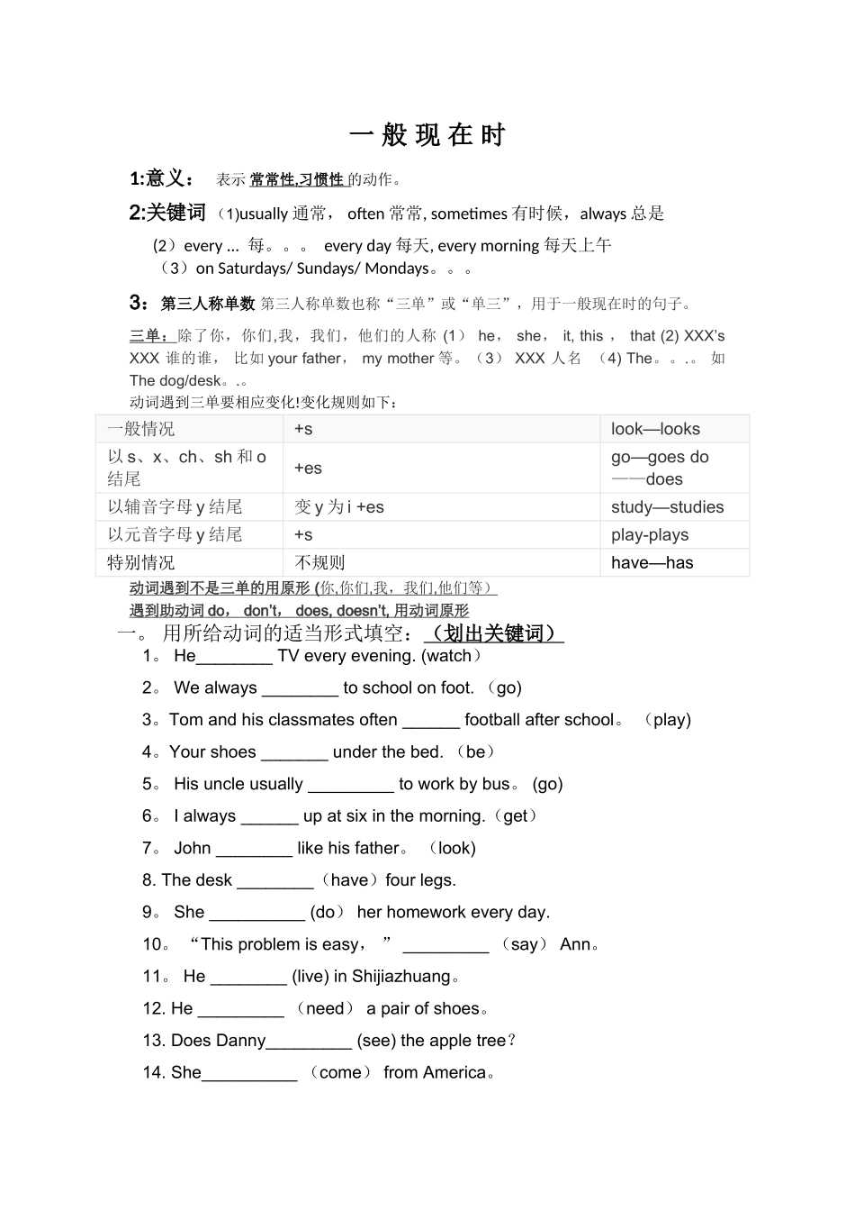 一般现在时-思维导图_第1页