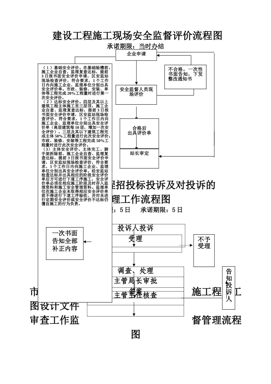 一般监督检查流程图_第2页