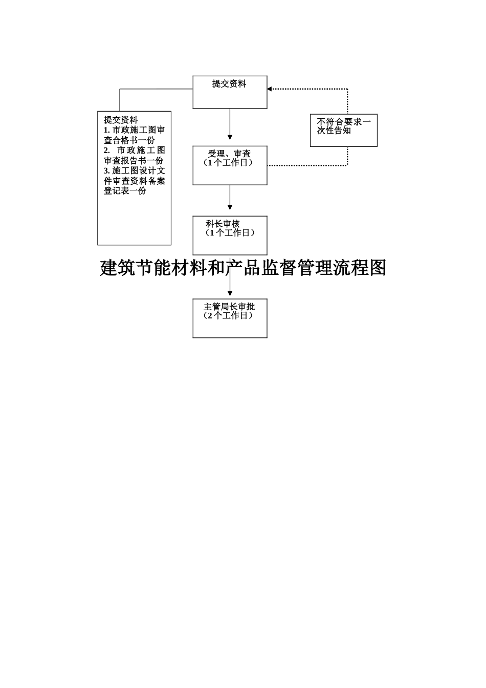 一般监督检查流程图_第3页