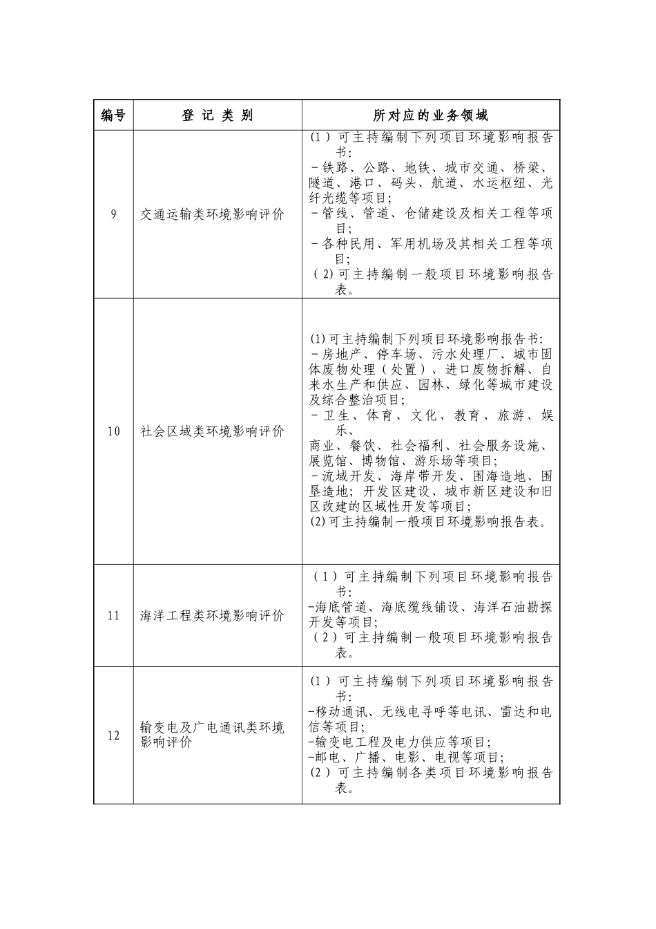 一般项目环境影响评价报告表_第3页