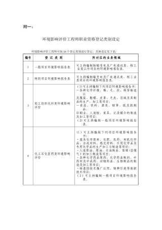 一般项目环境影响评价报告表