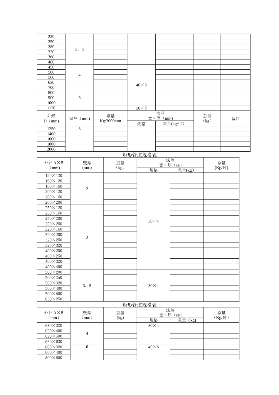 一般通风系统风管内的风速_第2页