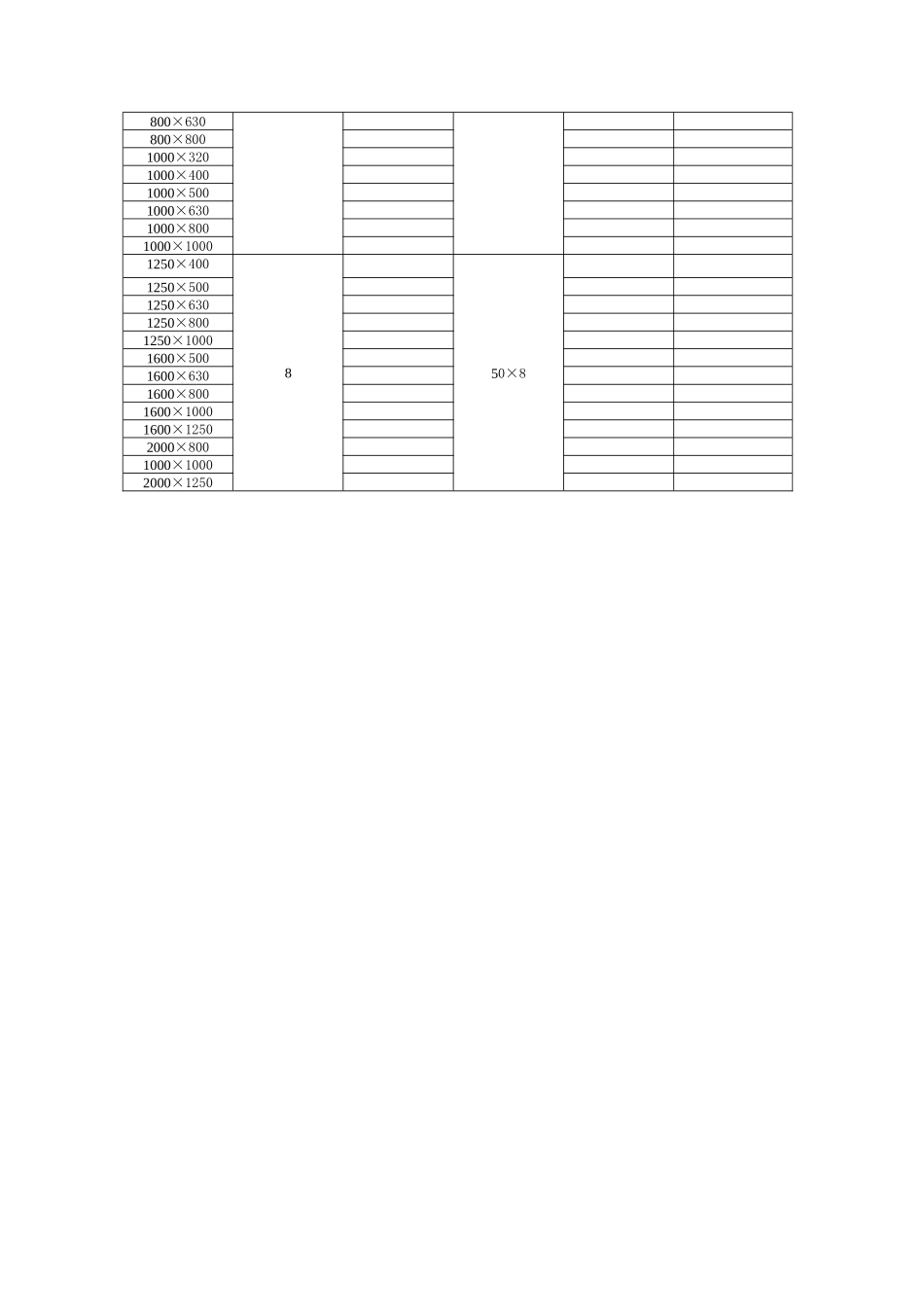 一般通风系统风管内的风速_第3页