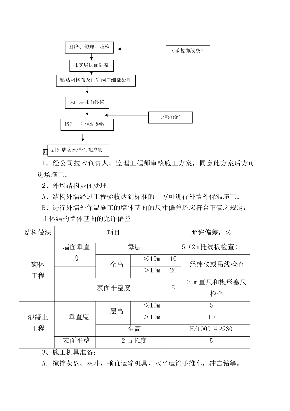 一：聚苯板外墙保温施工方案-secret要点_第2页